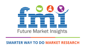 Envelope Market 2022 Outlook, Current and Future Industry Landscape Analysis 2032